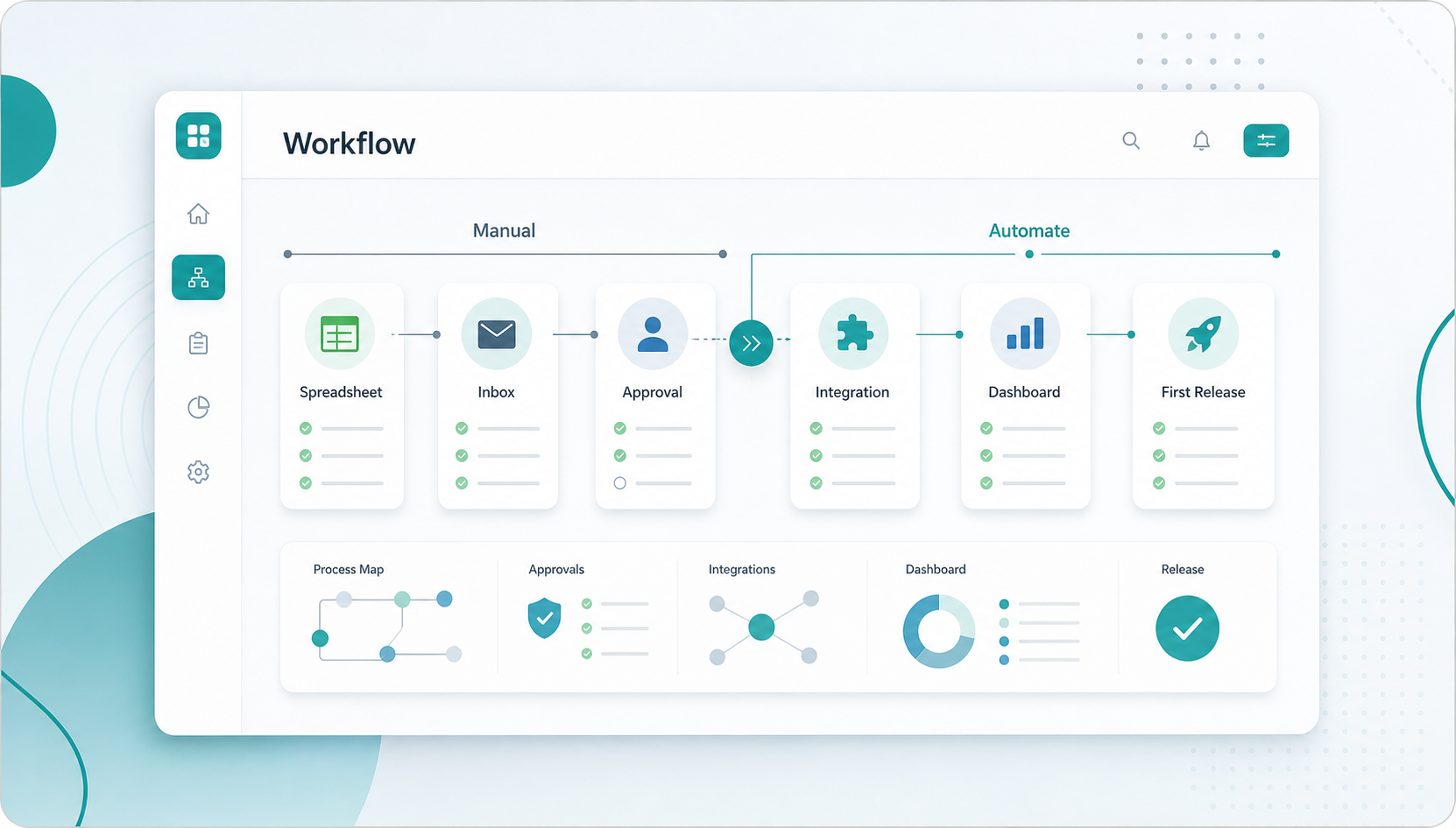 Workflow automation interface showing manual work becoming an automated system