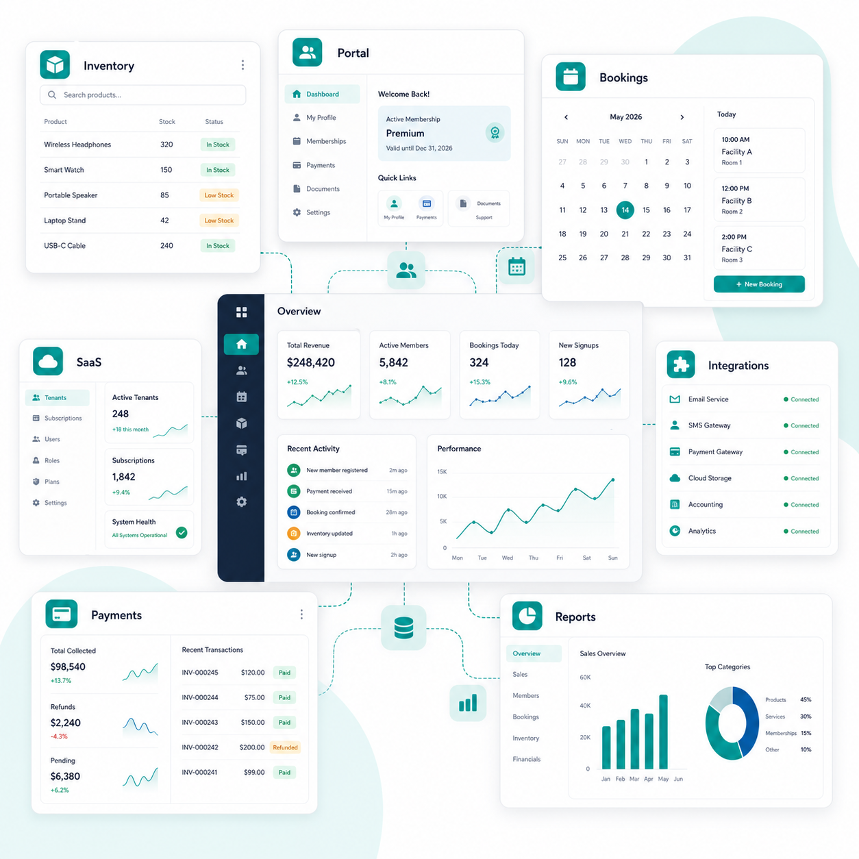 Business software dashboards for operations, inventory, bookings, and workflow management